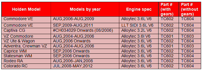 AA_Timing_chain_table