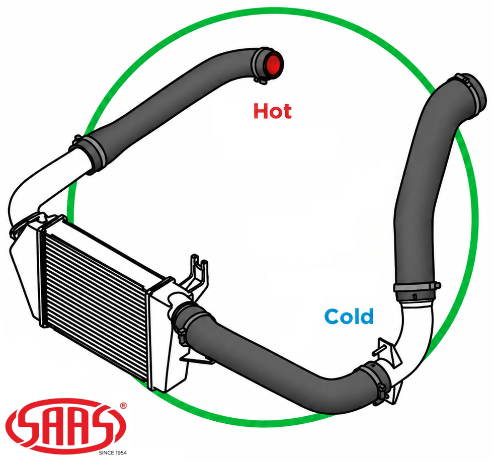 SAAS INTERCOOLER HOSE UPGRADE KIT TO SUIT MITSUBISHI TRITON ML MN 4D56T TURBO DIESEL 2.5L I4 EXCEPT 100KW 2WD
