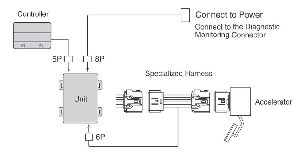THROTTLE CONTROLLER TO SUIT CHEVROLET SILVERADO LY2 LH6 LMG L83 LMM L96 LML L5P 4.8 5.3 6.0 6.6L V8
