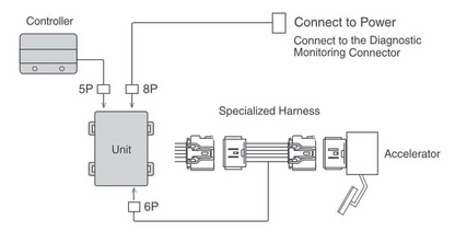 MACE ELECTRONIC THROTTLE CONTROLLER TO SUIT HOLDEN COLORADO 7 RG LWH LWN TURBO DIESEL 2.8L I4